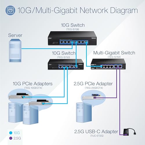 10G 6-Port Switch with Lifetime Protection and Wall Mount