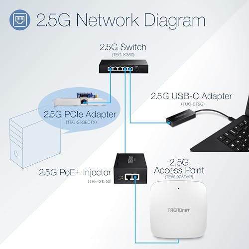 TRENDnet 5-Port 2.5G Gaming Switch