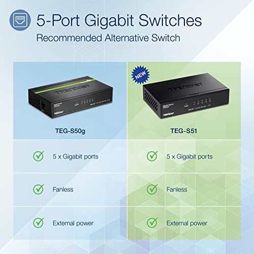 5-Port Gigabit Desktop Switch for Home and Small Businesses