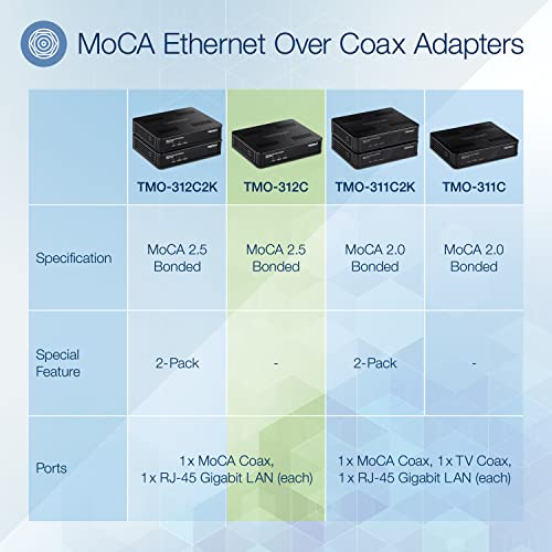 MoCA 2.5 Gigabit Ethernet Adapter for Home Use - Black