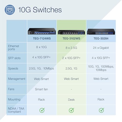 10-Port Managed Smart Switch with Lifetime Protection