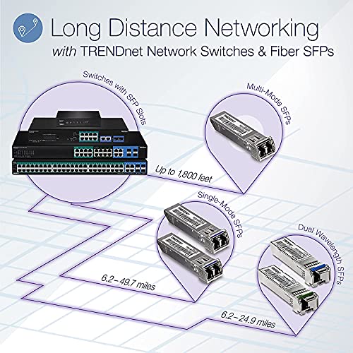 TRENDnet 10-Port Gigabit Switch for Small Businesses