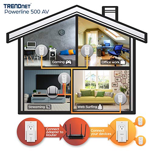 TRENDnet Powerline 500 AV Nano Adapter Kit for Windows